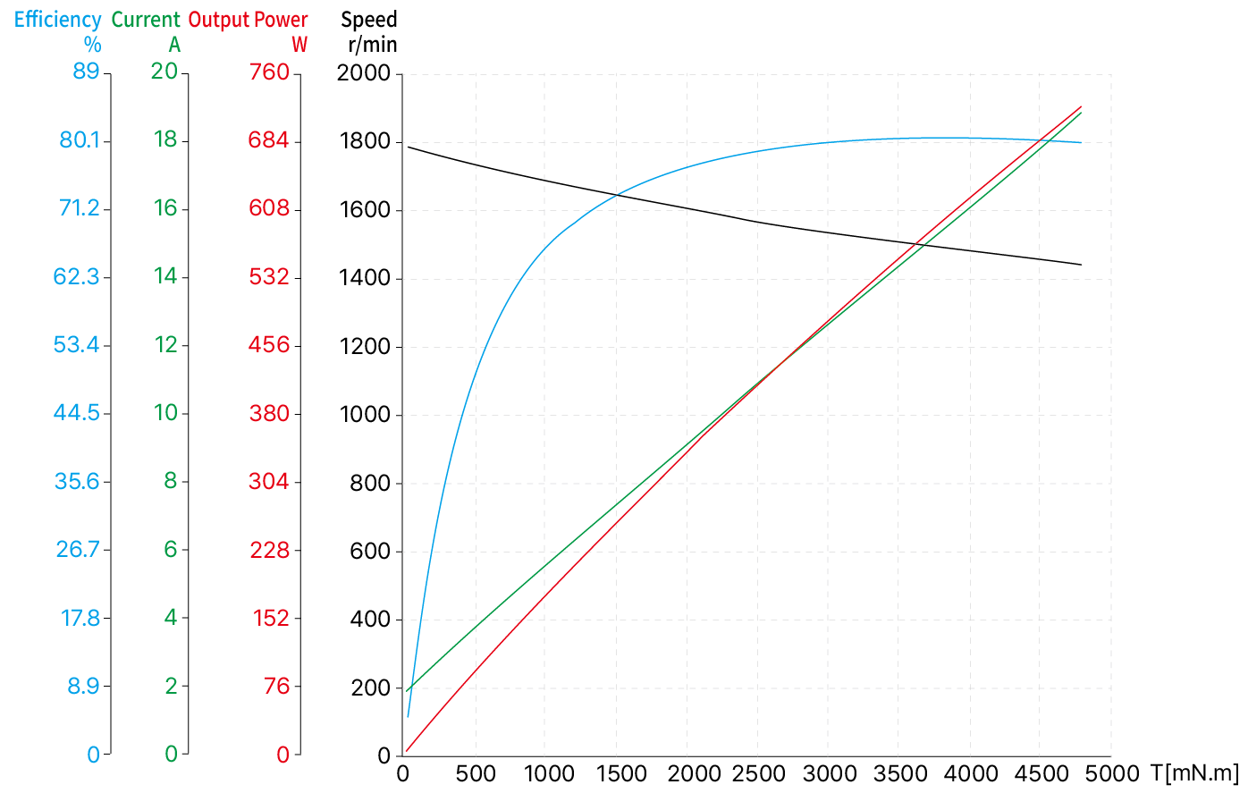 Torque Performance Curves image